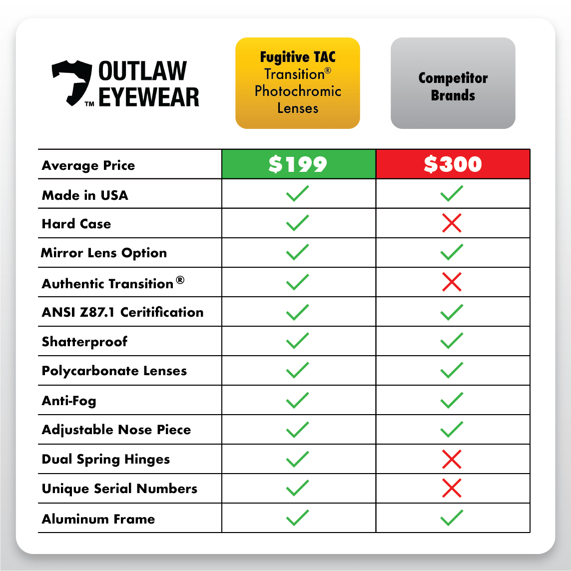 OutLaw Eyewear Fugitive TAC Black / Pathfinder 5.0 Transition - ANSI Z87.1-2015 (2 Pack) - Image 9
