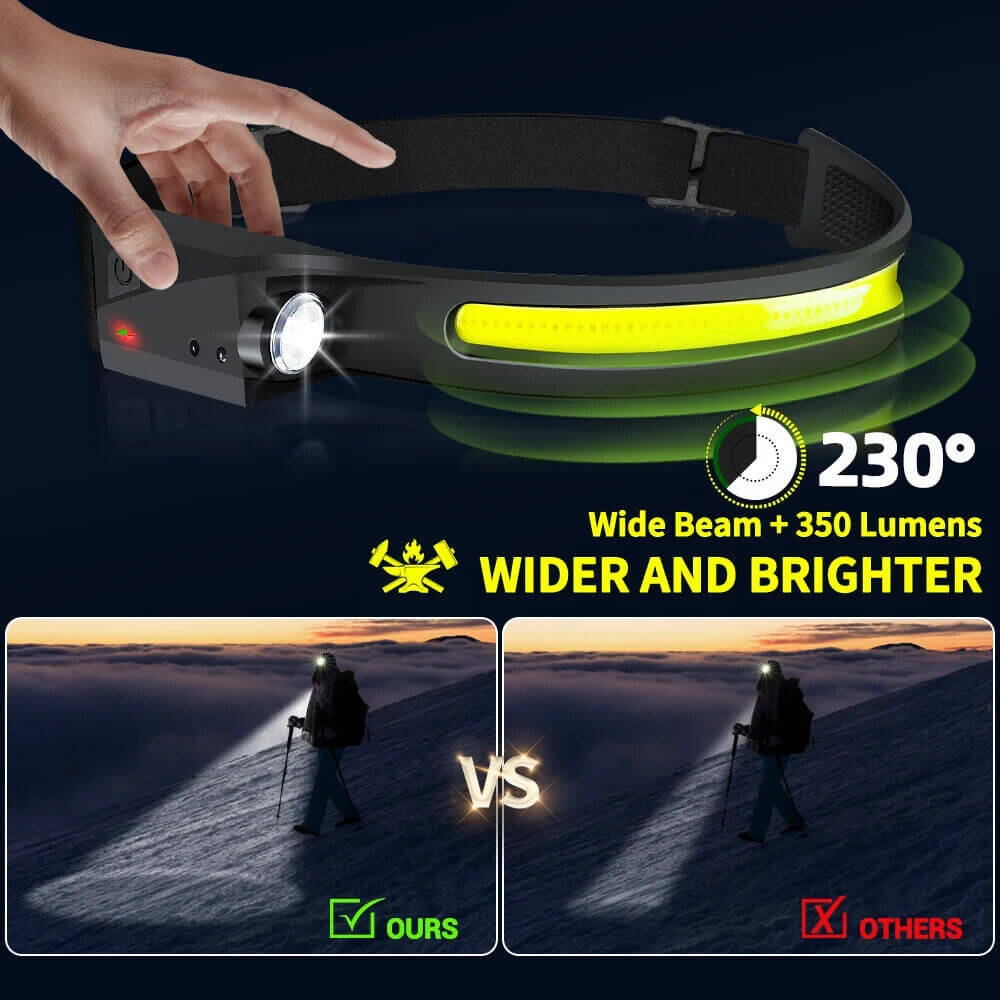 MUCITUP Headlamp USB Rechargeable LED Waterproof, Motion Sensor Camping/Hiking Light - Image 3