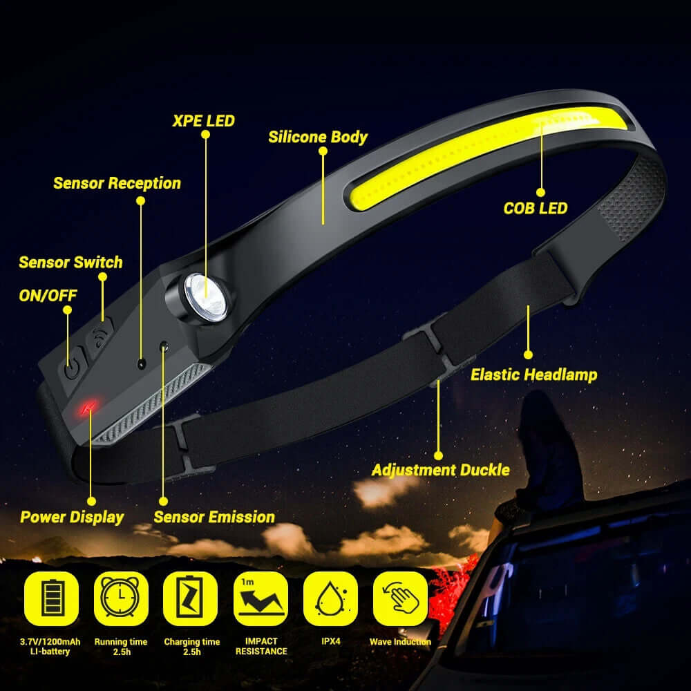 MUCITUP Headlamp USB Rechargeable LED Waterproof, Motion Sensor Camping/Hiking Light - Image 4
