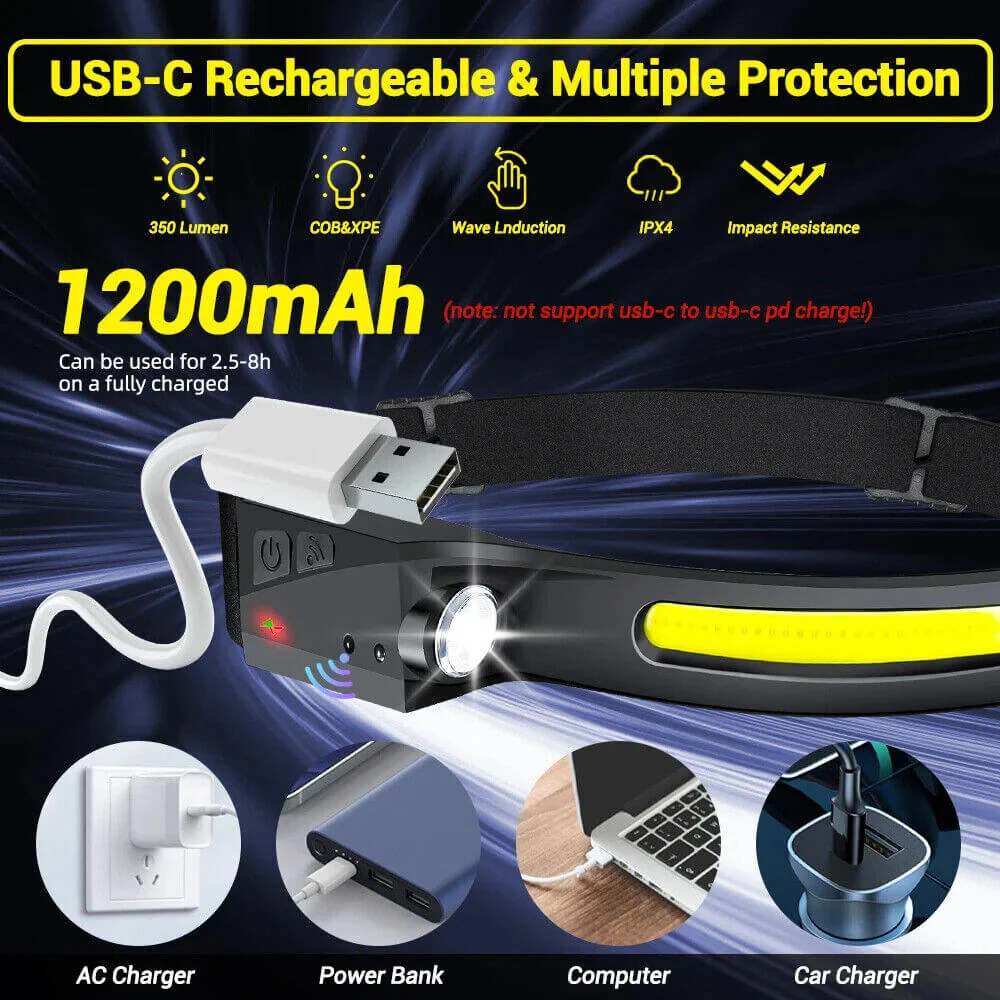 MUCITUP Headlamp USB Rechargeable LED Waterproof, Motion Sensor Camping/Hiking Light - Image 5